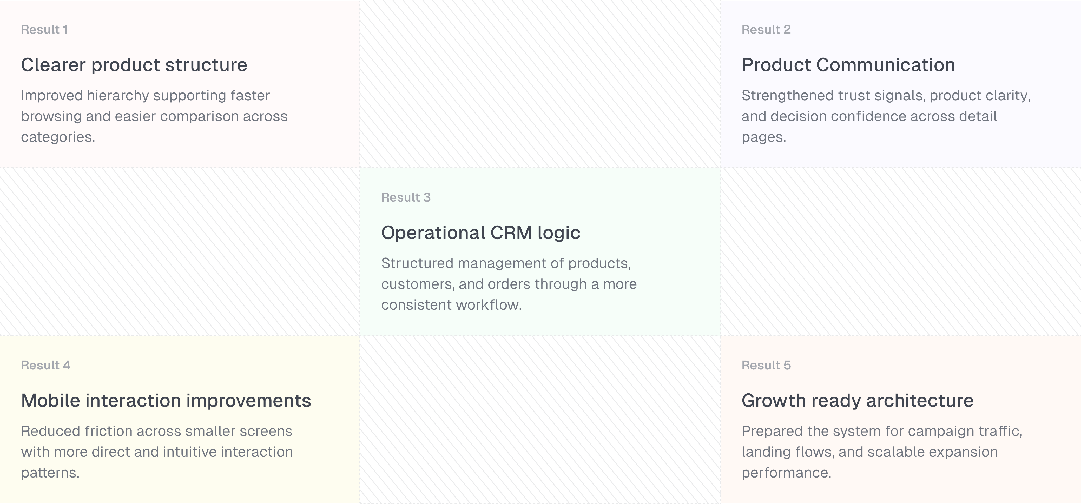 From fragmented touchpoints to one system that performs with more clarity